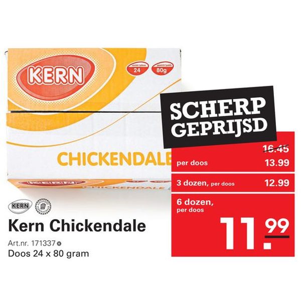 Kern Chickendale